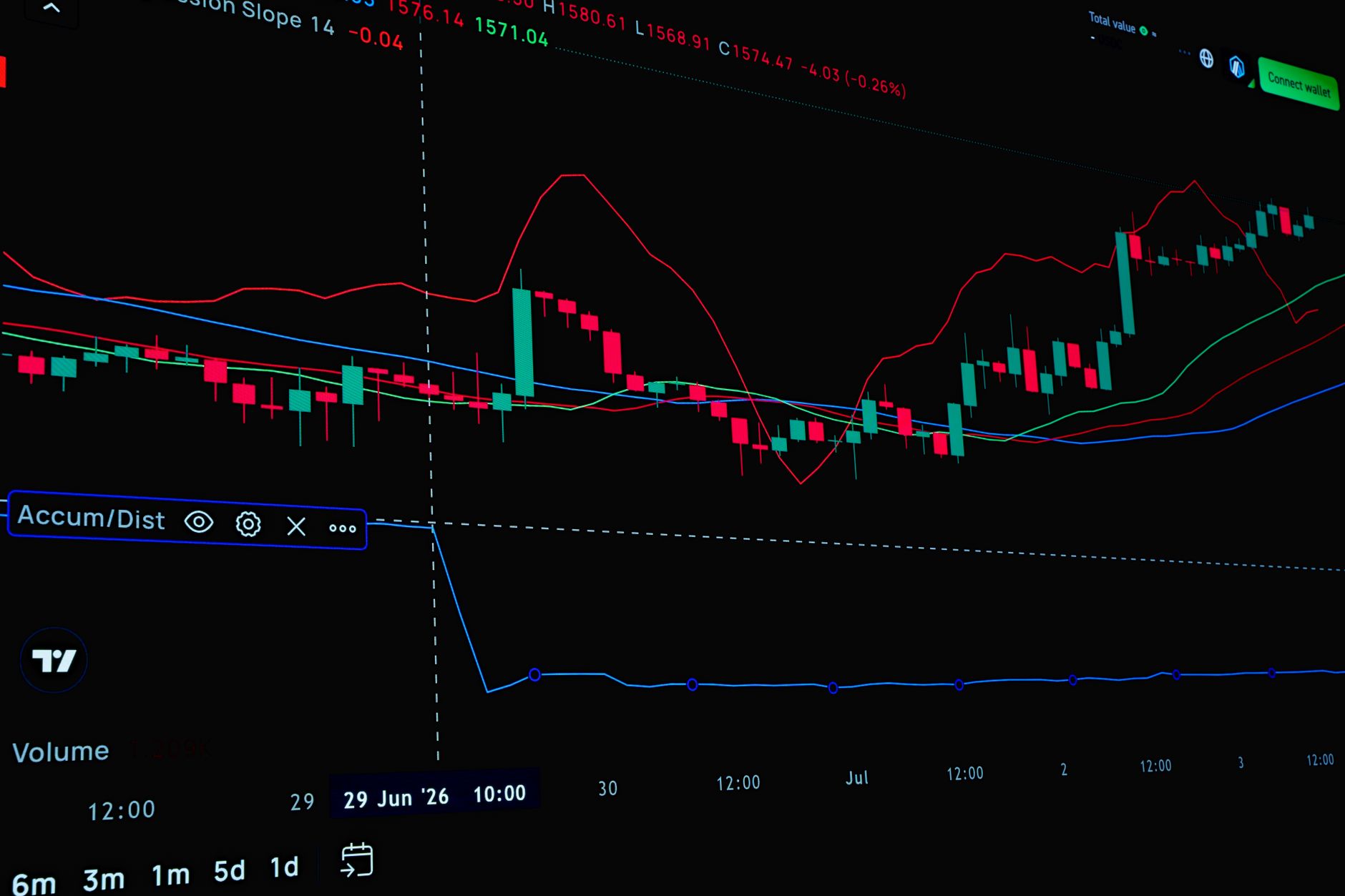AI for Trading: How to Use an AI Trading Signals & Market Analysis Tool to Find Signals and Automate Decisions