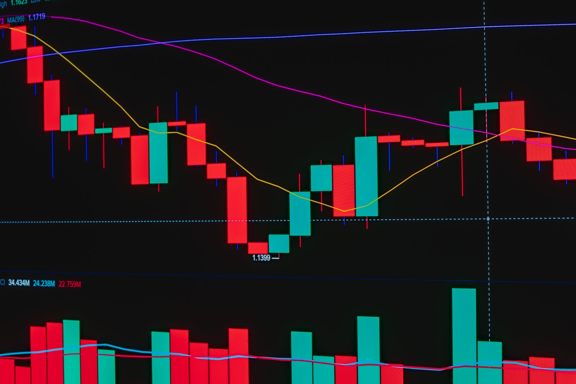 AI for Trading: The AI Market Analysis Tool Powering Trading Signals, Strategy, and Automation (AIZora)