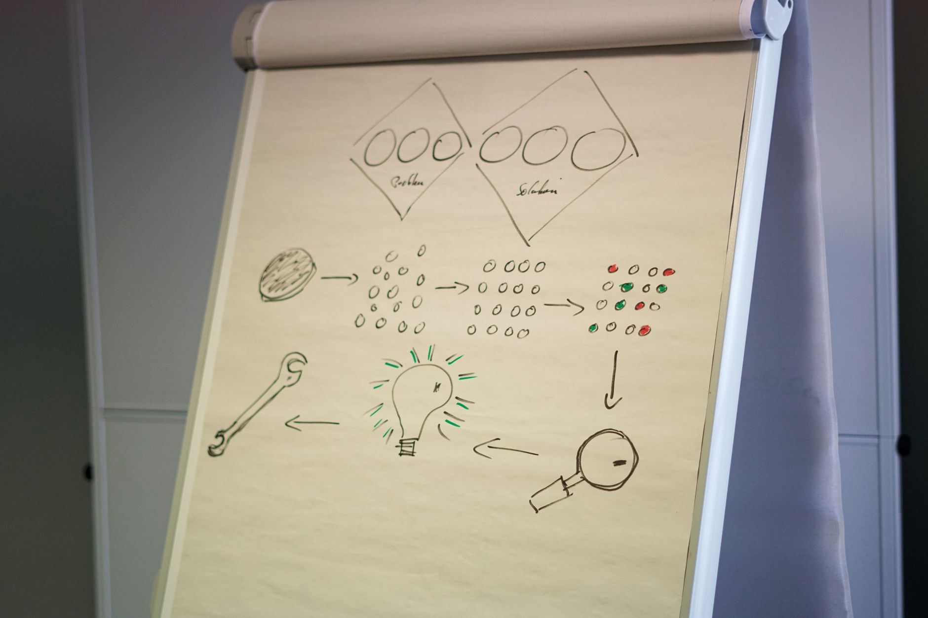 Animation Idea — Flipchart showing a business strategy with diagrams and ideas in an office setting.