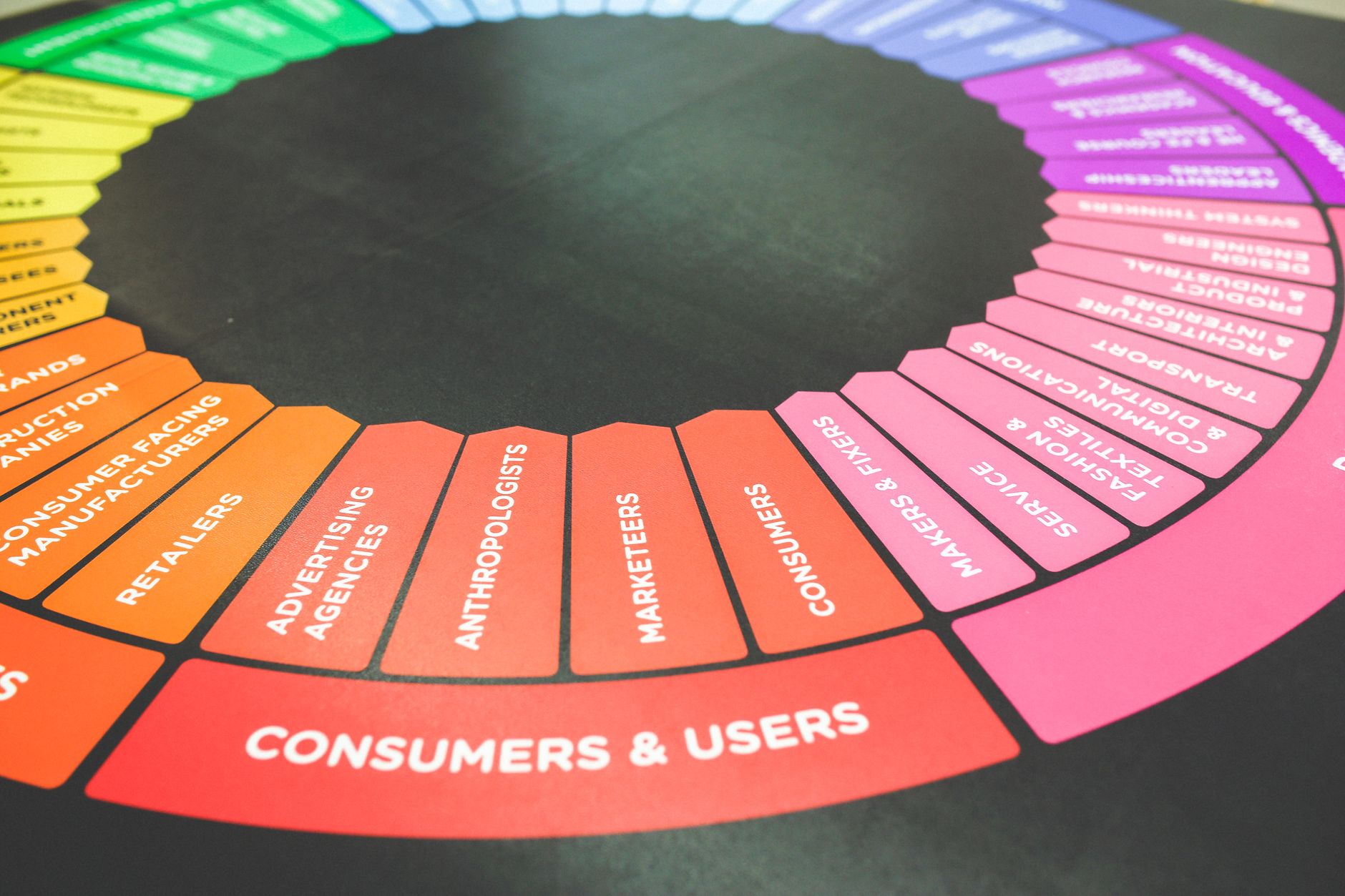 For Marketing, Marketing Assistant, For Marketers — A vibrant diagram showcasing a marketing strategy wheel with various industry sectors an