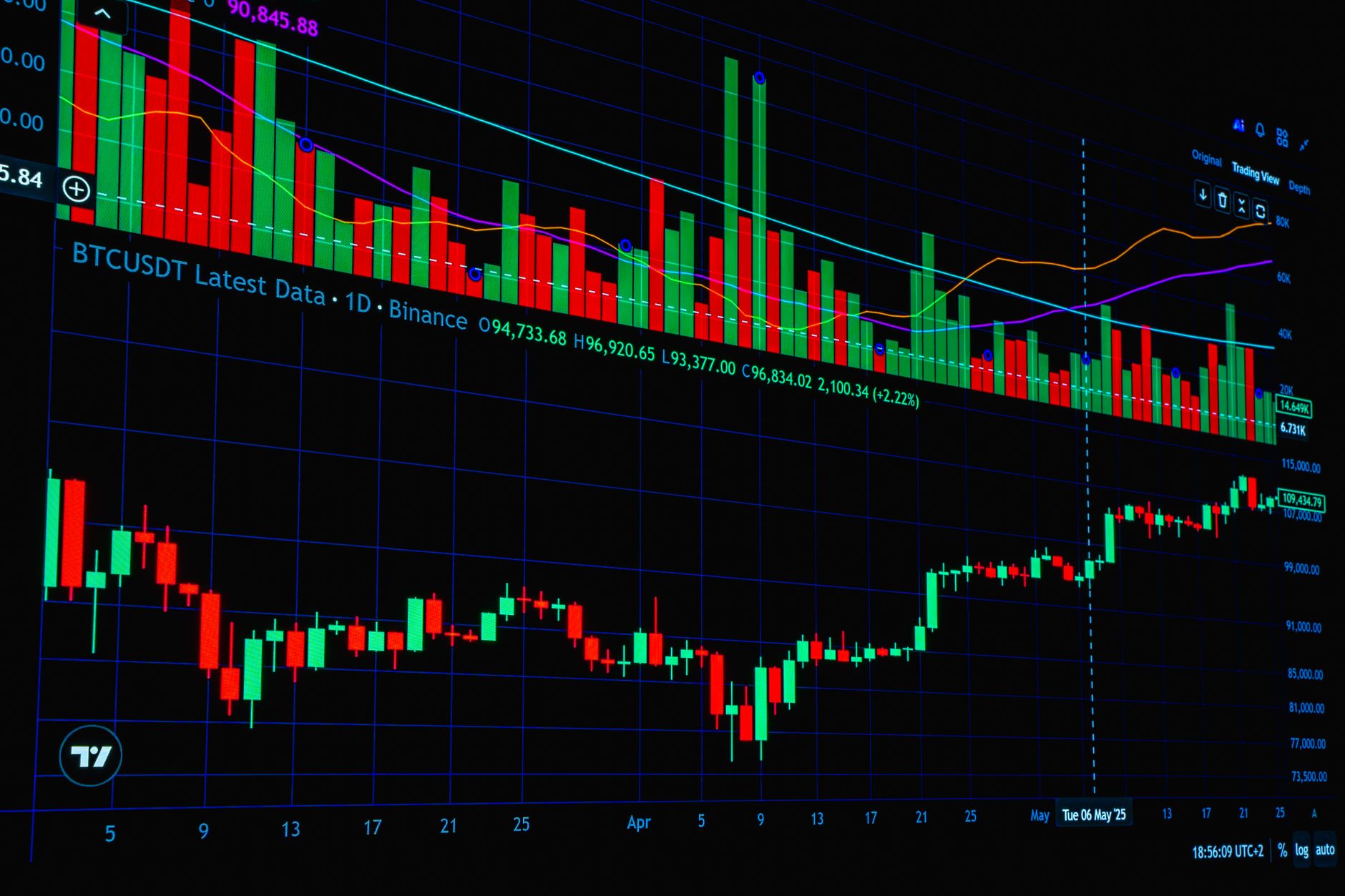 Trading Signals, Market Analysis, Trading Strategy, Automated Trading, Stock — A vibrant display of Bitcoin market trends, featuring bar