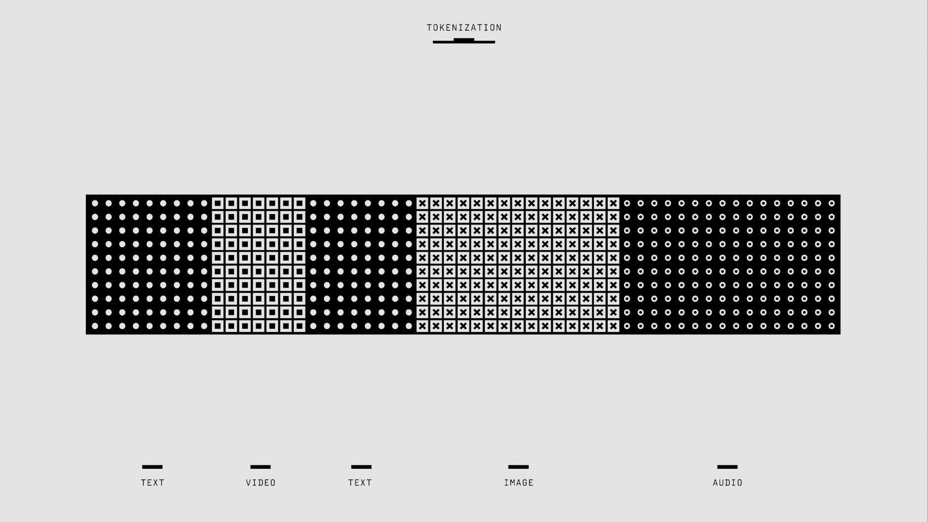 Video, Text To Video, Video From Text, Generate Video From Text, Video, Text — A black and white graphic illustrating the concept of tok