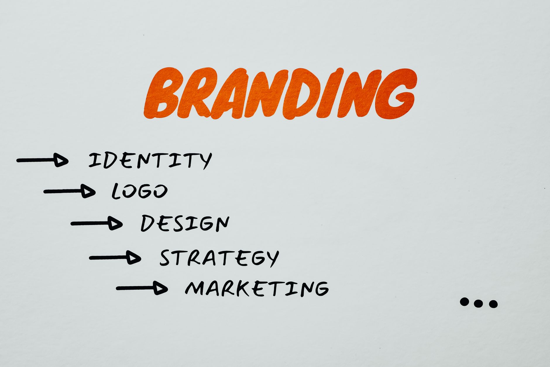 Best To Design Logo — Visual representation of branding, identity, and marketing strategies.